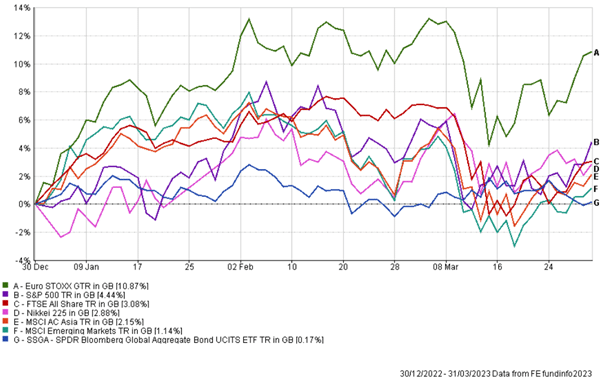 Q1 investment update market commentary